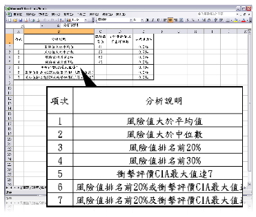 新竹市稅務局-資訊資產盤點表