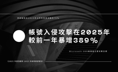 報告：帳號入侵攻擊在2025年激增超過3倍