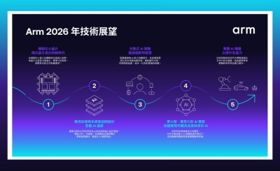 Arm 發布 2026 年七大技術預測　資安優先設計、邊緣 AI、小型語言模型成關鍵趨勢