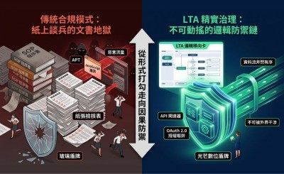 翻轉「為合規而合規」：導入邏輯思考方法論重構ISMS與法規遵循