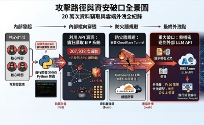 當國家級盾牌變成矛：以 MOP 網路犯罪理論與 DEFSOP 鑑識流程解構資安院竊密案