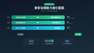 資安院規劃115年資安治理AI化計畫 邀A、B級機關共同研發