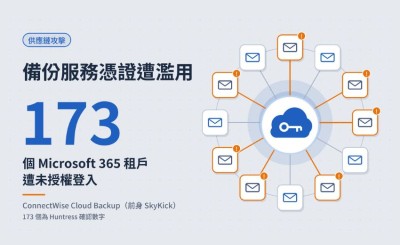 ConnectWise Cloud Backup 憑證遭濫用，173 個 Microsoft 365 租戶遭未授權登入，備份服務暫停