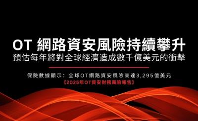 報告：全球OT資安風險可能超過3,295億美元