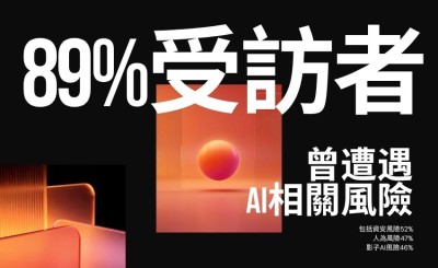 調查：1/4企業抓不到未授權AI代理人，逾三成已因AI事故受創