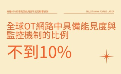 後量子密碼整備聲明淪為紙上作業？OT 環境缺乏驗證工具成監管盲點