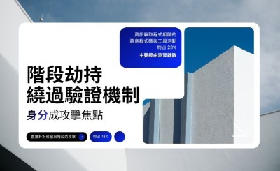 身分攻擊佔半數資安事件：三篇最新報告揭「一次性驗證」已過時