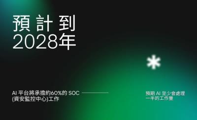 報告：AI 驅動資安監控中心成趨勢　2028 年將承擔六成 SOC 工作量