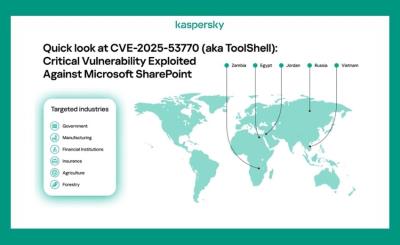 卡巴斯基揭 SharePoint ToolShell 漏洞源於 2020 年修補不完全