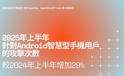 卡巴斯基報告：2025上半年智慧型手機攻擊大幅增加 惡意軟體威脅持續升級