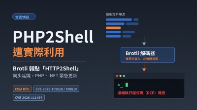 PHP2Shell 遭實際利用！Brotli 弱點 HTTP2Shell 同步延燒，PHP、.NET 緊急更新