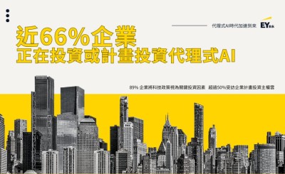 調查：66% 企業擁抱代理式 AI 科技政策牽動投資版圖