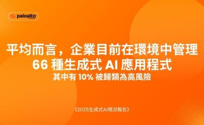 報告：GenAI流量暴增890%，「影子 AI 」成關鍵資安風險