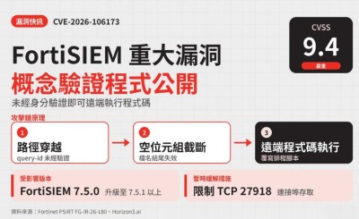 「FortiSIEM」重大漏洞 CVE-2026-106173 概念驗證程式公開，未經驗證即可遠端執行程式碼