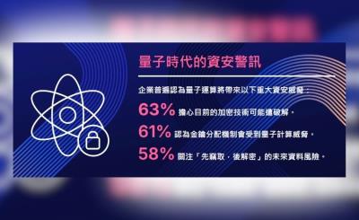 量子時代將至，企業如何透過 PQC 完成加密轉型