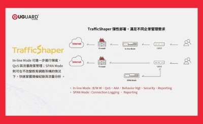TrafficShaper 透過 Layer 7 應用辨識與流量管理，提升 IT 網路管理效率