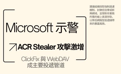 Microsoft 示警 ACR Stealer 攻擊激增，ClickFix 與 WebDAV 成主要投遞管道