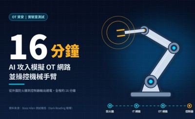 AI 僅用 16 分鐘攻入模擬 OT 網路並操控機械手臂，OT 業界的防線假設面臨考驗