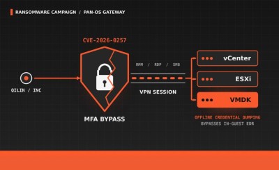 「Qilin」與「INC」勒索軟體利用 PAN-OS 漏洞繞過 MFA，駭客轉向虛擬化層竊取網域憑證
