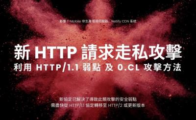 HTTP 請求走私攻擊新變種威脅數百萬網站