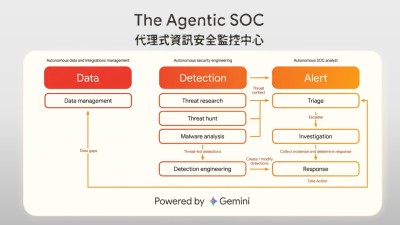 資料主權、AI成熟、威脅升溫：Google為何要在台灣自建雲端SOC？