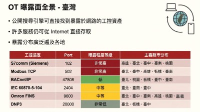 從辦公室到產線：Fortinet揭工控入侵兩路徑，台灣暴露面持續擴大