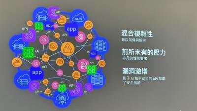 F5推ADSP平台應對AI時代的「火球」效應