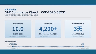 SAP Commerce Cloud滿分重大漏洞　修補三天後即遭鎖定攻擊