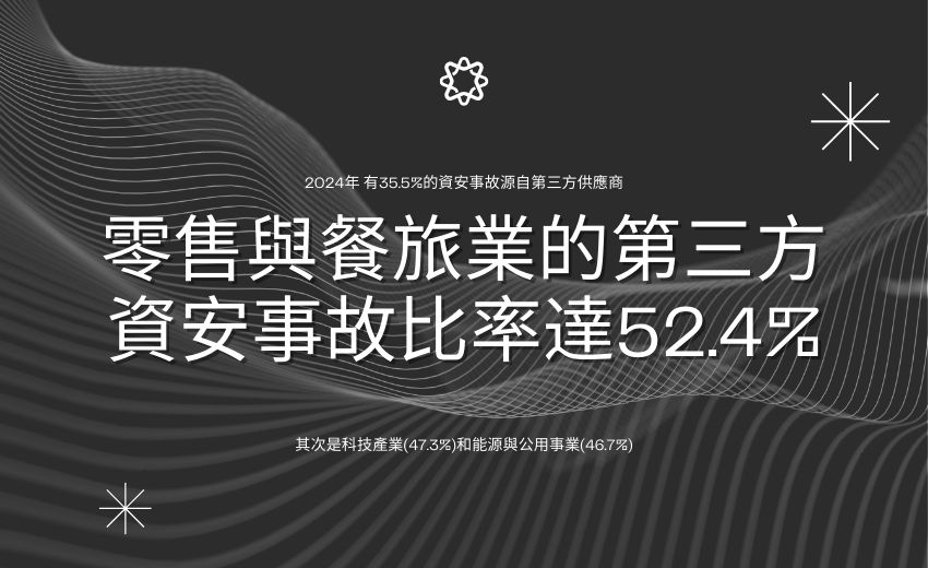第三方資安事件激增：2025 全球供應鏈資安事故報告揭攀升趨勢