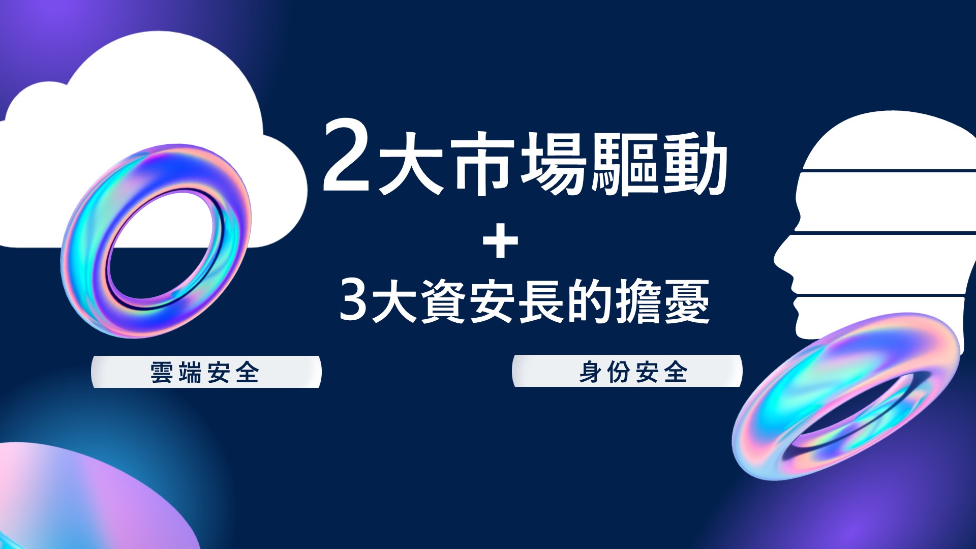 身份和雲端安全是2023資安市場的兩大增長動力