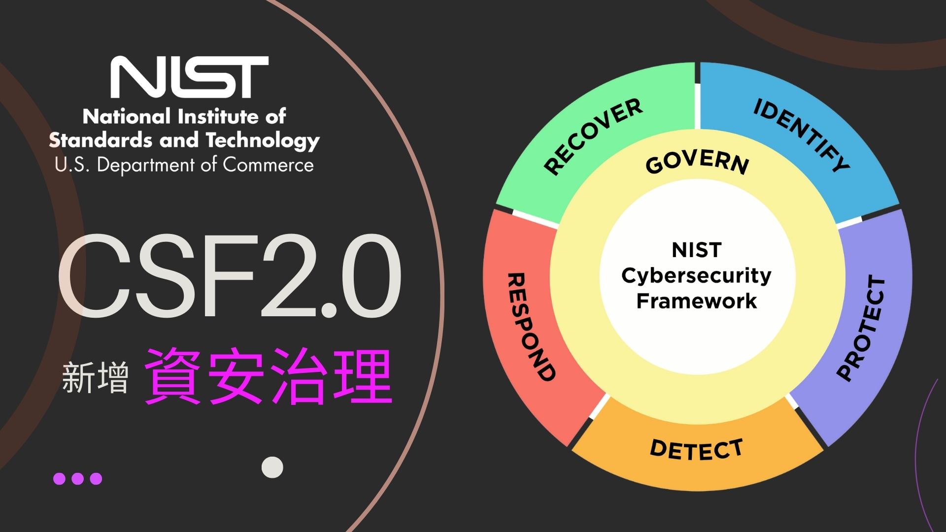 NIST發布網路安全框架2.0版 著眼資安治理