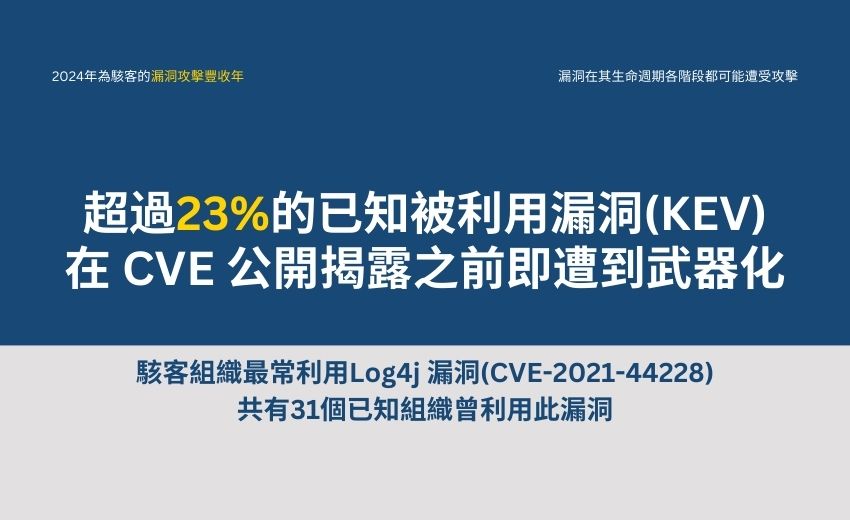 報告：2024年受攻擊資安漏洞達768個，較2023年多兩成