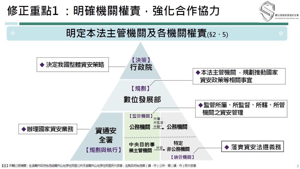 行政院會通過「資通安全管理法」修正草案明確化法律位階，強化聯防