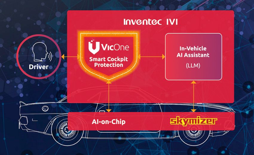 英業達、VicOne和Skymizer攜手合作智慧座艙GenAI網路安全解決方案