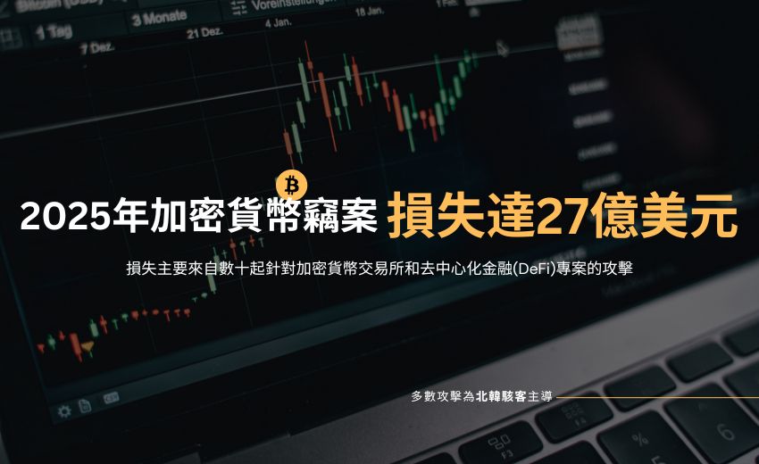 2025年加密貨幣竊案創新高，損失達27億美元