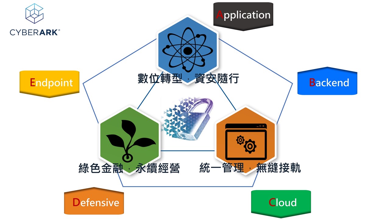 乘數位金融之浪潮，防資訊安全於未然