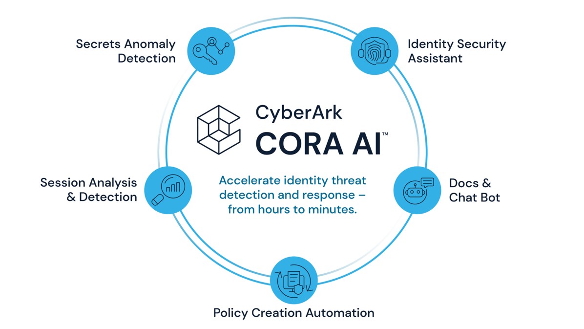 CyberArk 推出 CORA AI強化身分安全平台