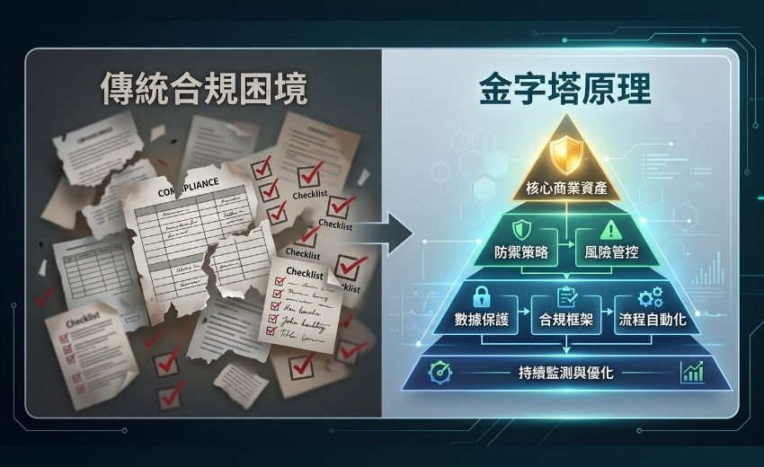 重構資安防禦鏈：融入邏輯思考方法論（LTA）與 ISO 27000 家族體系的精實資安治理實踐