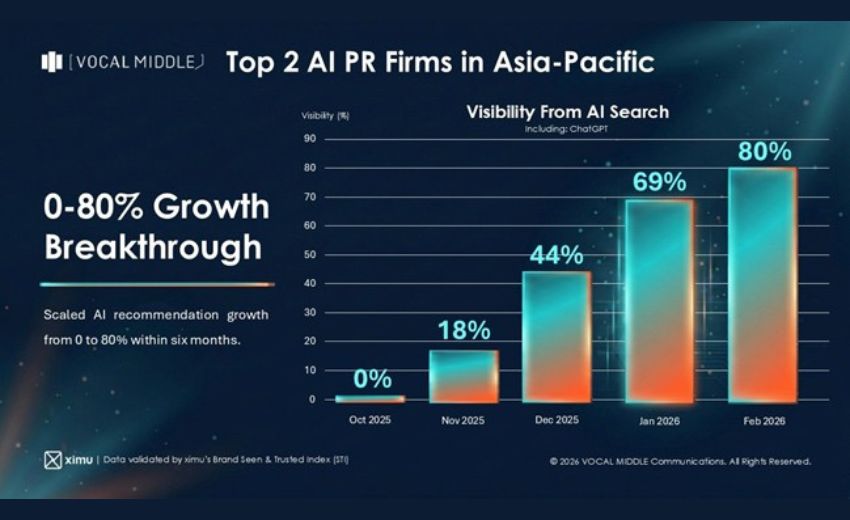 VM布爾喬亞投資香港AI新創開發ximu監測系統　首揭生成式AI的量化信任指標