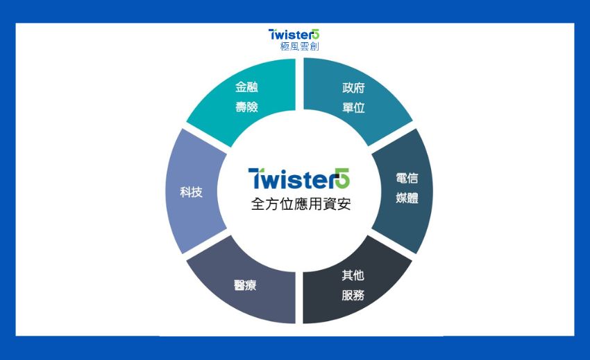 極風雲創宣布4月15日興櫃掛牌：SaaS全訂閱資安雲平台，為企業打造可規模化資安營運模式