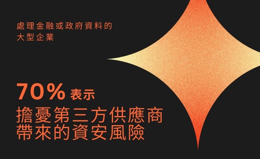 供應鏈擴張重塑資安優先順序，七成企業擔憂第三方風險