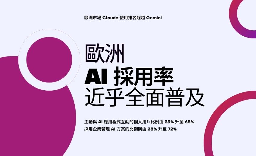 報告：歐洲 AI 採用率近乎全面普及，受規範資料成資安外洩主因