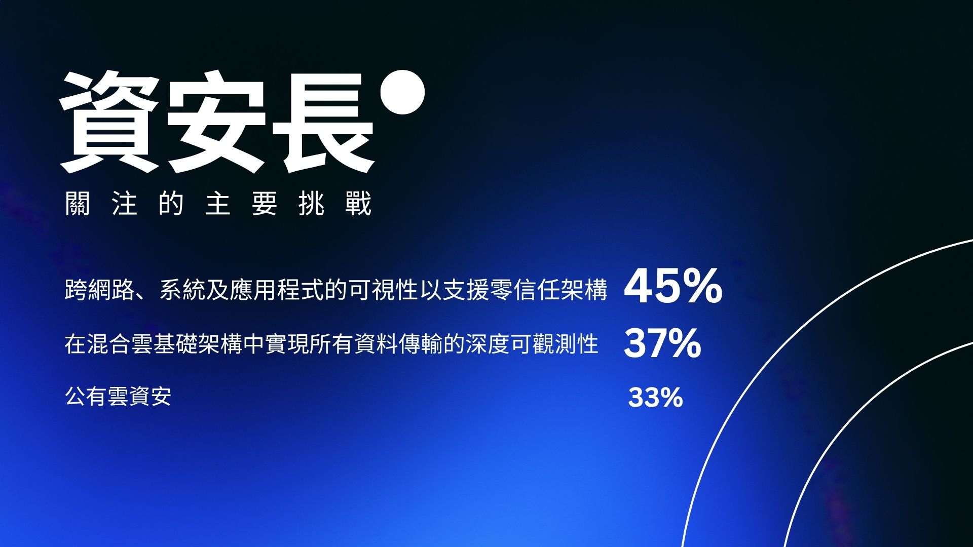 AI 迫使資安長重新思考混合雲策略