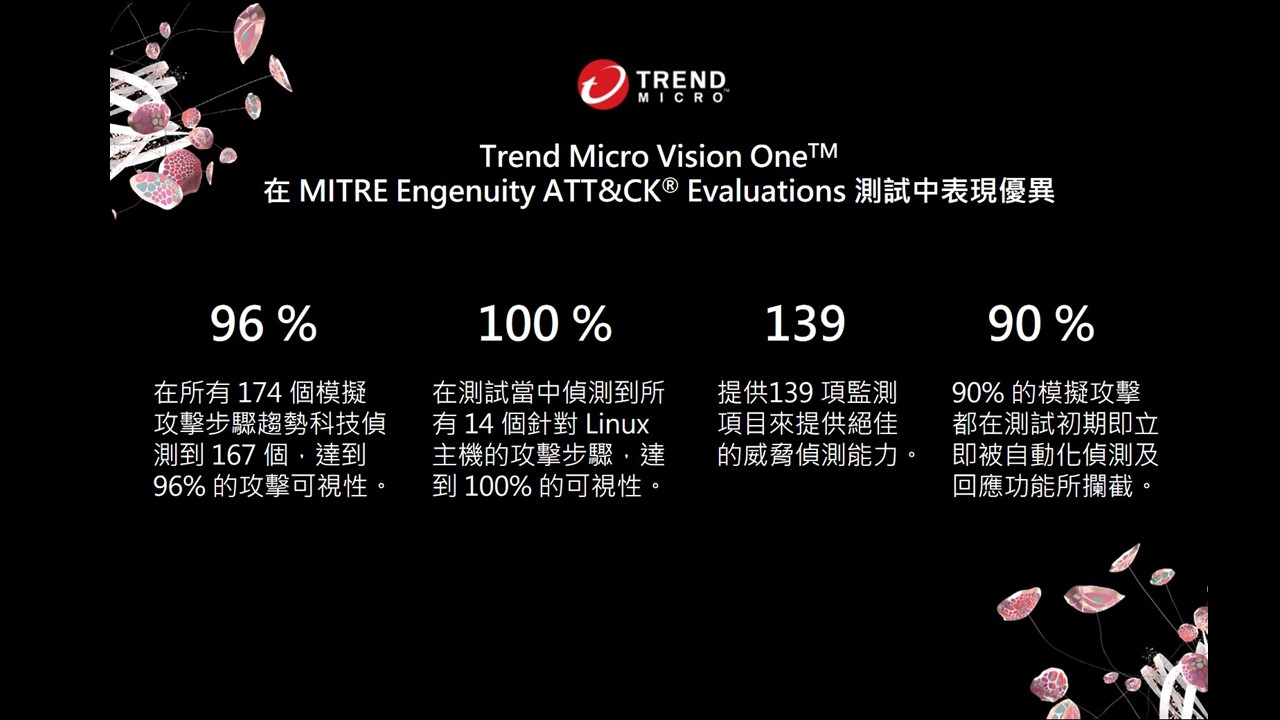 趨勢科技Vision One在MITRE ATT&CK評測中偵測到96%攻擊步驟