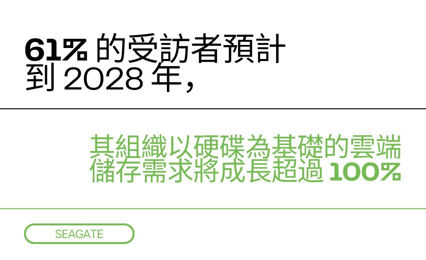 報告：AI 驅動資料生成將推動下一波雲端儲存需求成長