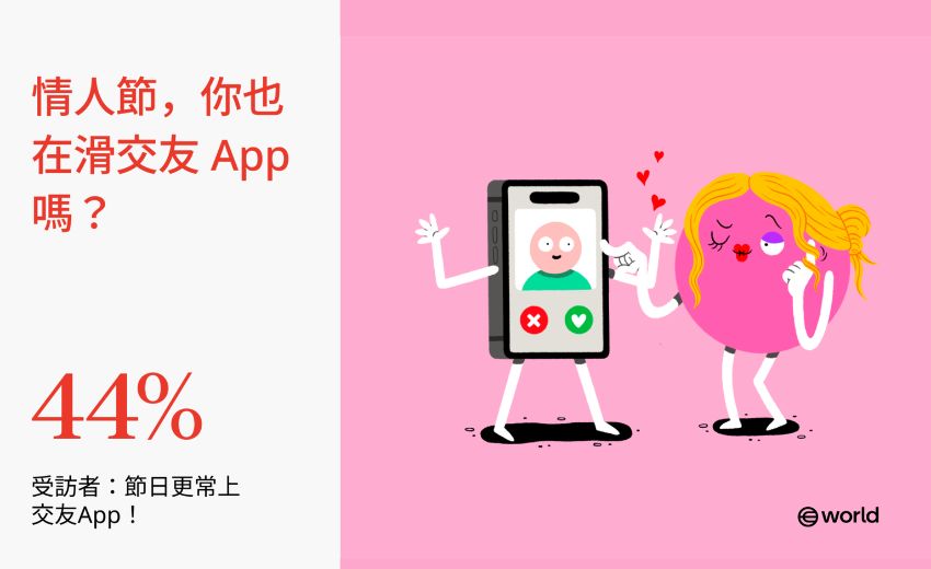 調查顯示近六成受訪者在今年情人節傾向選擇「真人驗證」交友平台