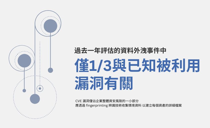 超越CVE框架：企業攻擊面管理的新思維