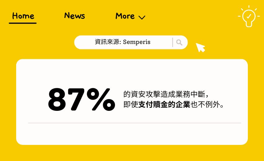 74%勒索軟體受害者，在一年內遭多次攻擊