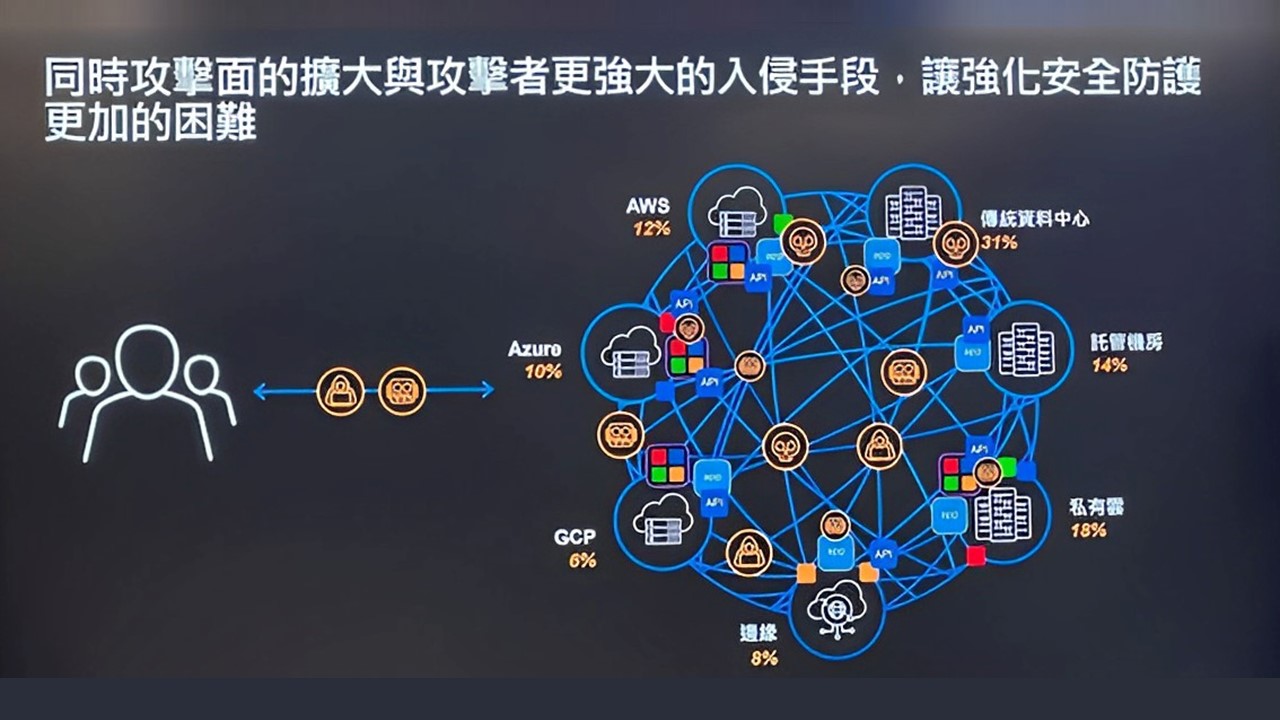 F5安全多雲網路方案簡化分散式應用部署的運作