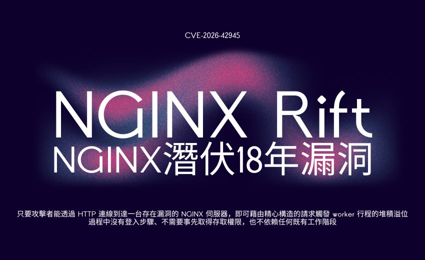 NGINX潛伏18年漏洞曝光：無需認證即可達成遠端程式碼執行